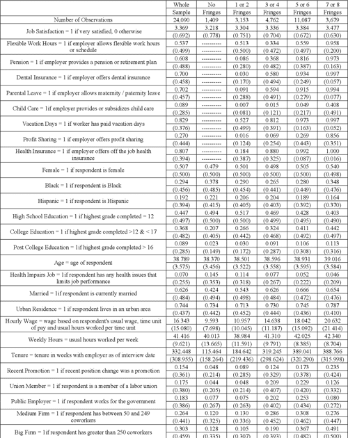 [PDF] Fringe benefits and job satisfaction Semantic Scholar
