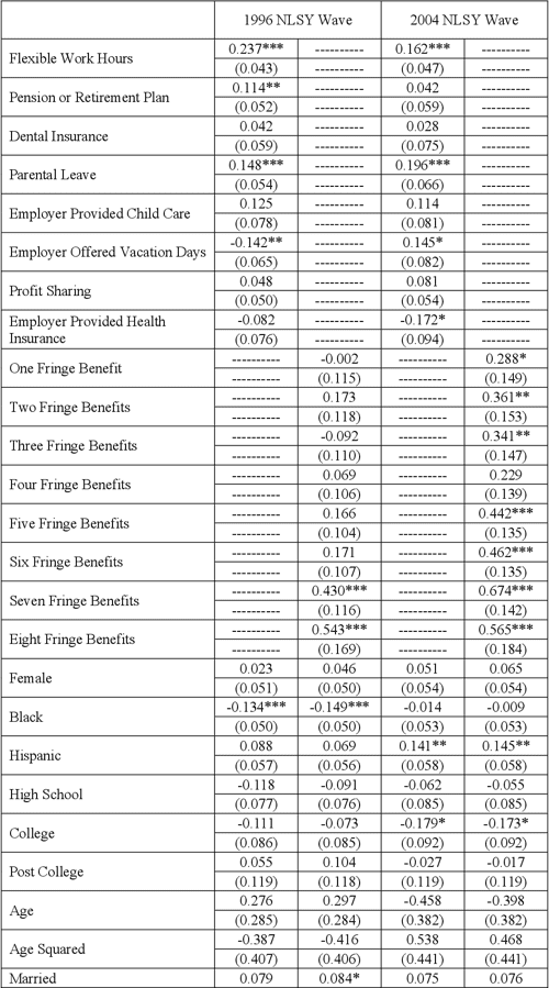 [PDF] Fringe benefits and job satisfaction Semantic Scholar