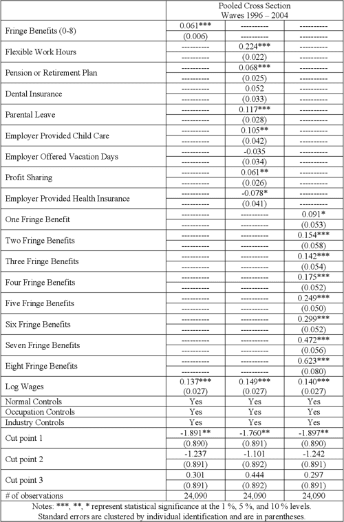 [PDF] Fringe benefits and job satisfaction Semantic Scholar