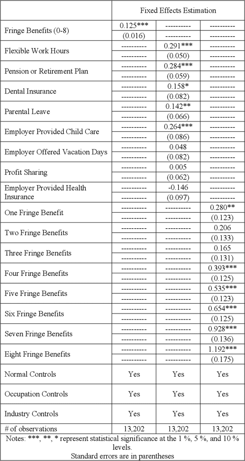 [PDF] Fringe benefits and job satisfaction Semantic Scholar