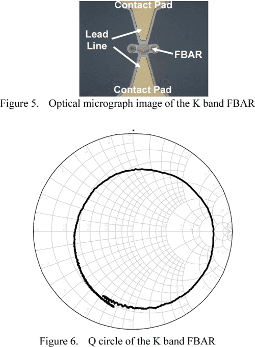 Figure 9 from A study of the thin film bulk acoustic resonator filters