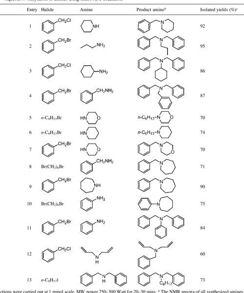 Table 1 from Aqueous Nalkylation of amines using alkyl halides direct