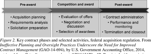 Figure 3 from Improving Contract Management by the Government ...