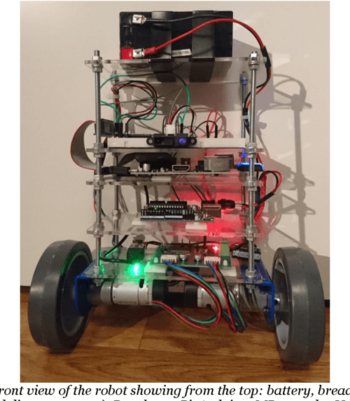[PDF] Self-Balancing Robot Control System in CODESYS for Raspberry Pi ...