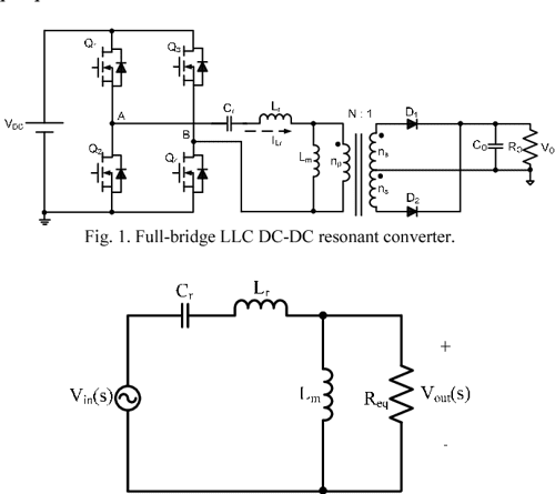 Figure 12 From Design Criteria For Resonant Tank Of LLC DC DC Resonant 