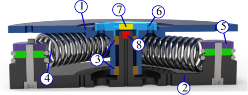 Adaptive Motor Spring Design and Control of a Linear Springs-Based Rotary Series Elastic ...