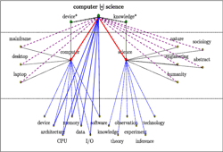 Table 1 from A Cognitive Machine Learning System for Phrases ...