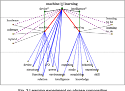Table 1 from A Cognitive Machine Learning System for Phrases ...