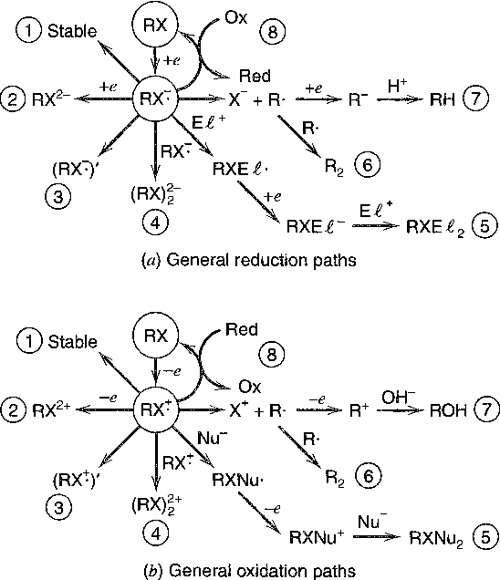 [PDF] Electrochemical Methods Fundamentals and Applications Semantic