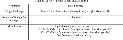 Figure 5 from Embedded Multi-die Interconnect Bridge (EMIB) -- A High ...