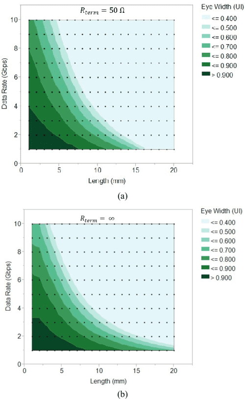 Figure 5 from Embedded Multi-die Interconnect Bridge (EMIB) -- A High ...