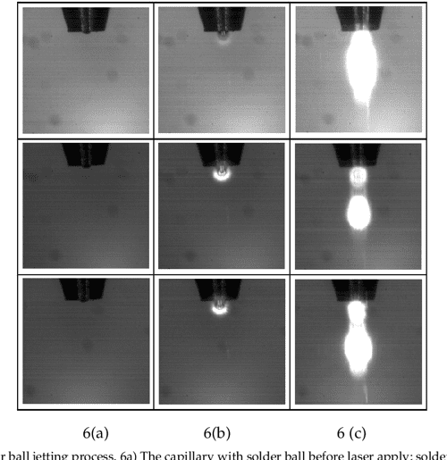 The effects of capillary tip geometry on solder jetting accuracy in