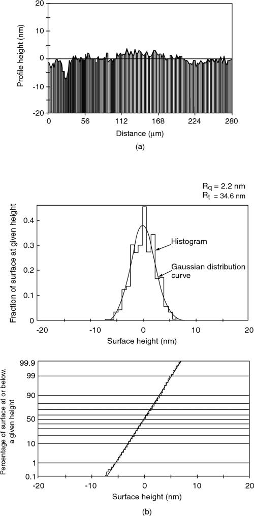 [PDF] Surface Roughness Analysis and Measurement Techniques 2.1 the Nature of Surfaces 2.2