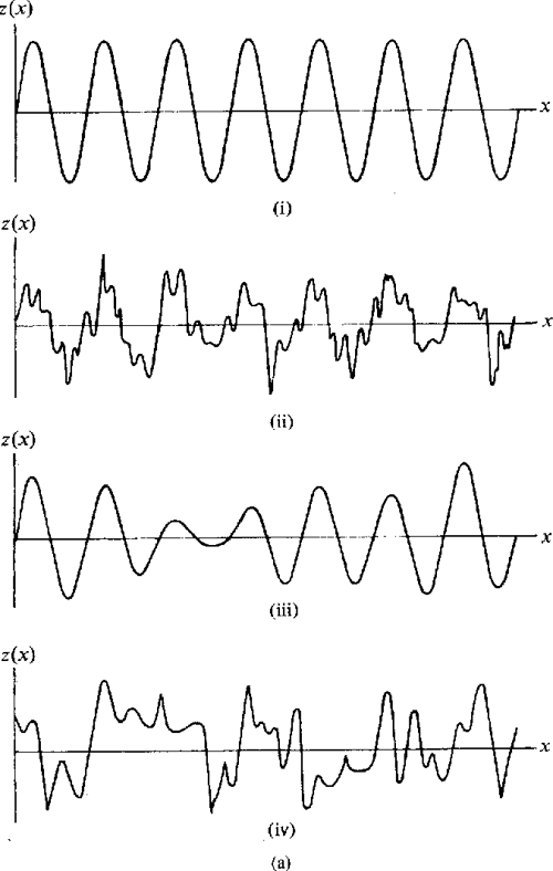 [PDF] Surface Roughness Analysis and Measurement Techniques 2.1 the