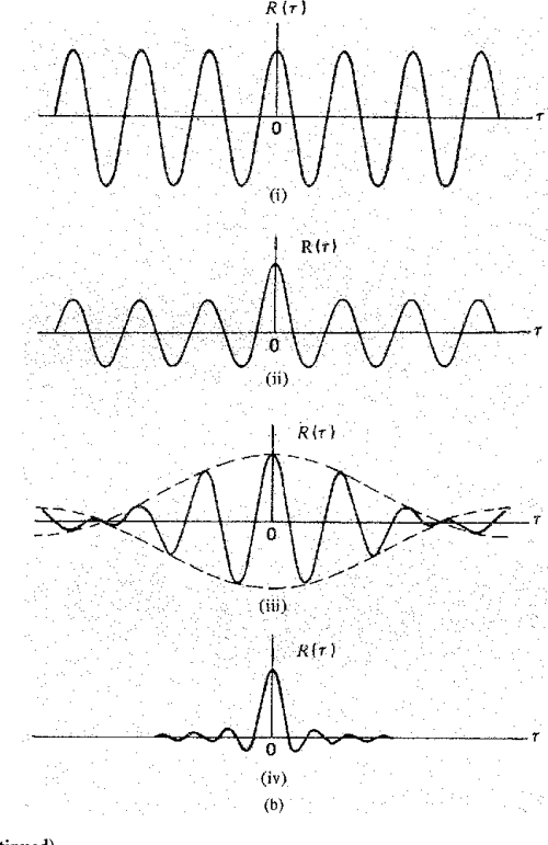 [PDF] Surface Roughness Analysis and Measurement Techniques 2.1 the