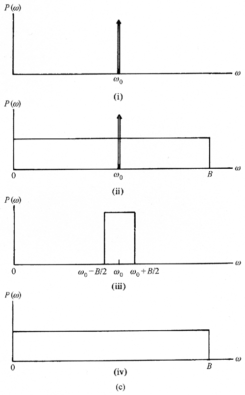 [PDF] Surface Roughness Analysis and Measurement Techniques 2.1 the