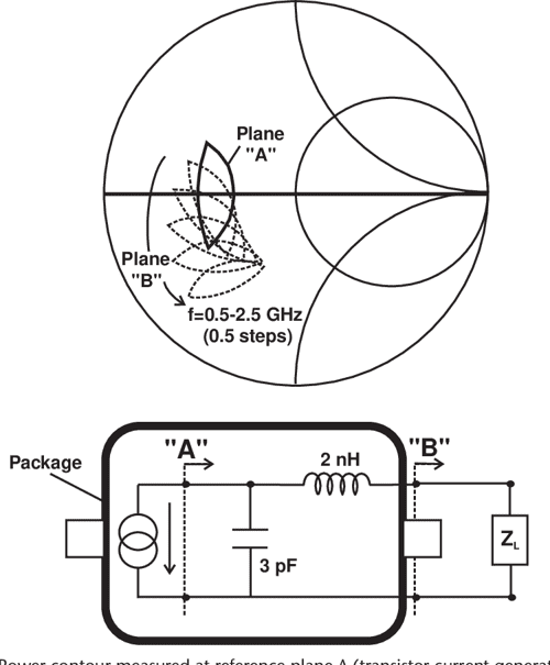 [PDF] RF Power Amplifiers for Wireless Communications Semantic Scholar
