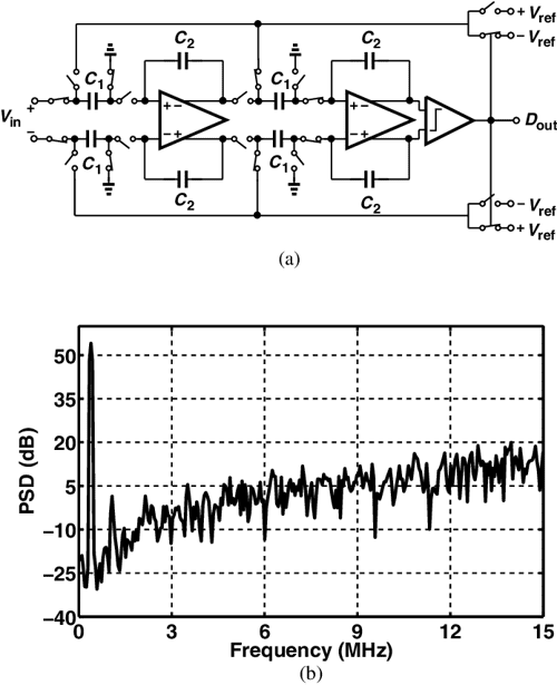 [PDF] Modeling Op Amp in SwitchedCapacitor SigmaDelta