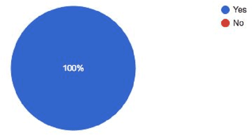 Teacher Perceptions Of Understaffed School Libraries Semantic Scholar