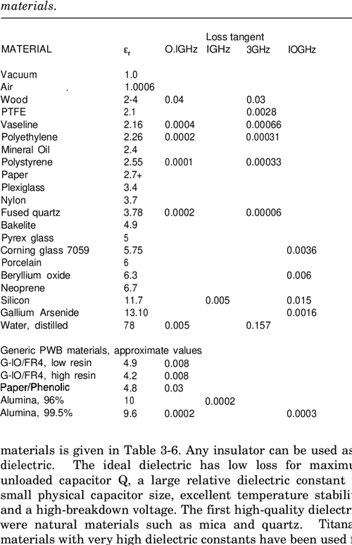 HF filter design and computer simulation Semantic Scholar