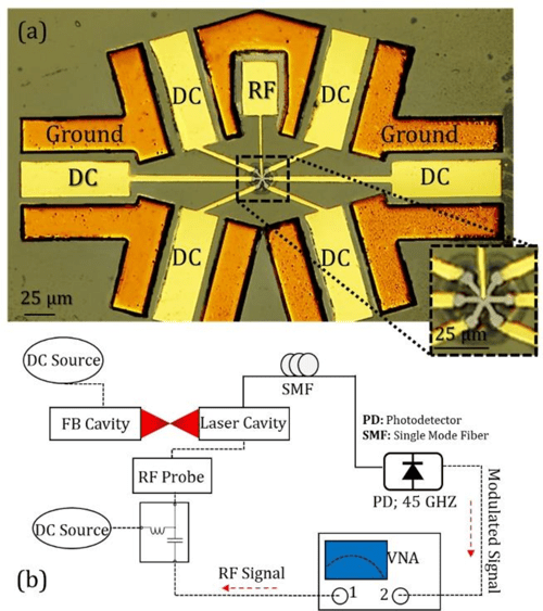 Figure 1 From Hexagonal Transverse coupled cavity VCSEL Redefining The 