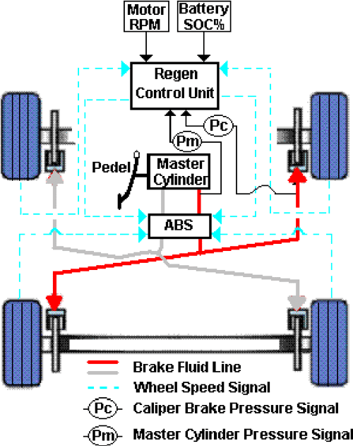Figure 4 from Design of Regenerative Braking System for an Electric