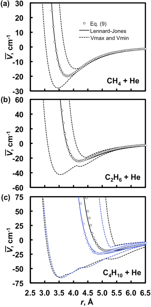 [PDF] LennardJones parameters for combustion and chemical