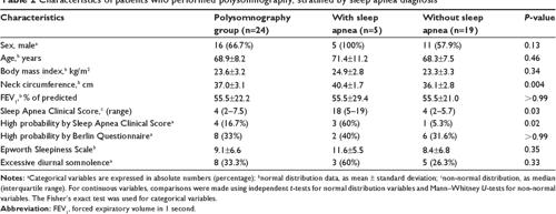  PDF Sleep Apnea Clinical Score Berlin Questionnaire Or Epworth 
