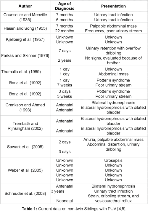 Posterior Urethral Valves Disorder In Non Twin Siblings Case Report 
