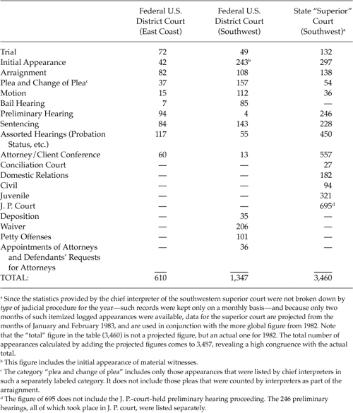 [PDF] The bilingual courtroom court interpreters in the judicial