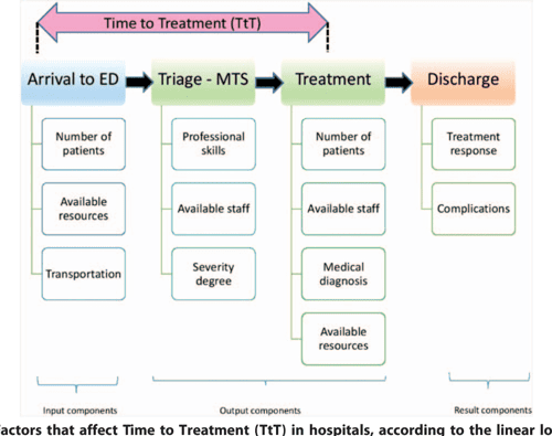 Triage articles image