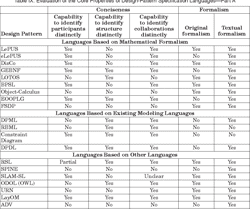 Figure 1 from Survey On Software Design-Pattern Specification Languages ...