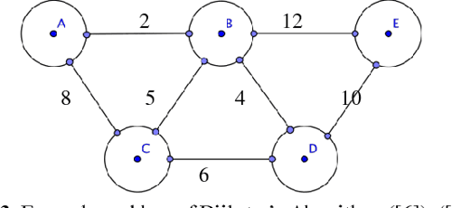 Figure 3 from Dijkstra's algorithm and Google maps | Semantic Scholar