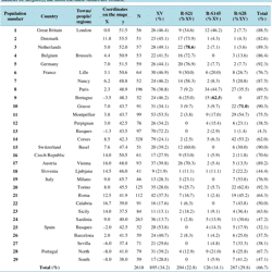 Table 1 from The Major Y-Chromosome Haplogroup R1b-M269 in West-Europe ...