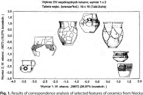 [PDF] The oldest graves of the Trzciniec culture Semantic Scholar