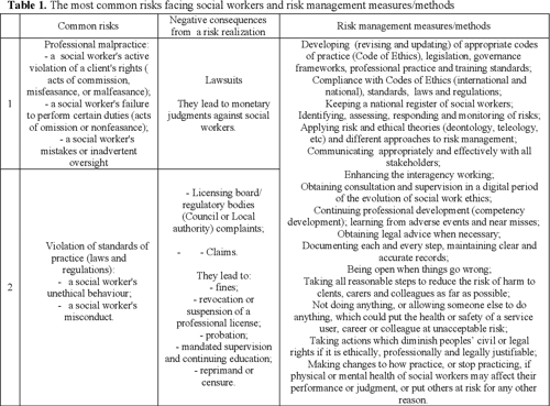 PDF Risk Management And Ethical Issues In Social Work Semantic Scholar PDF Risk Management And Ethical Issues In Social Work Semantic Scholar