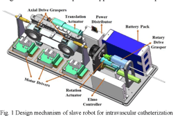 Figure 1 from Design of a Master-Slave Robotic System for Intravascular ...