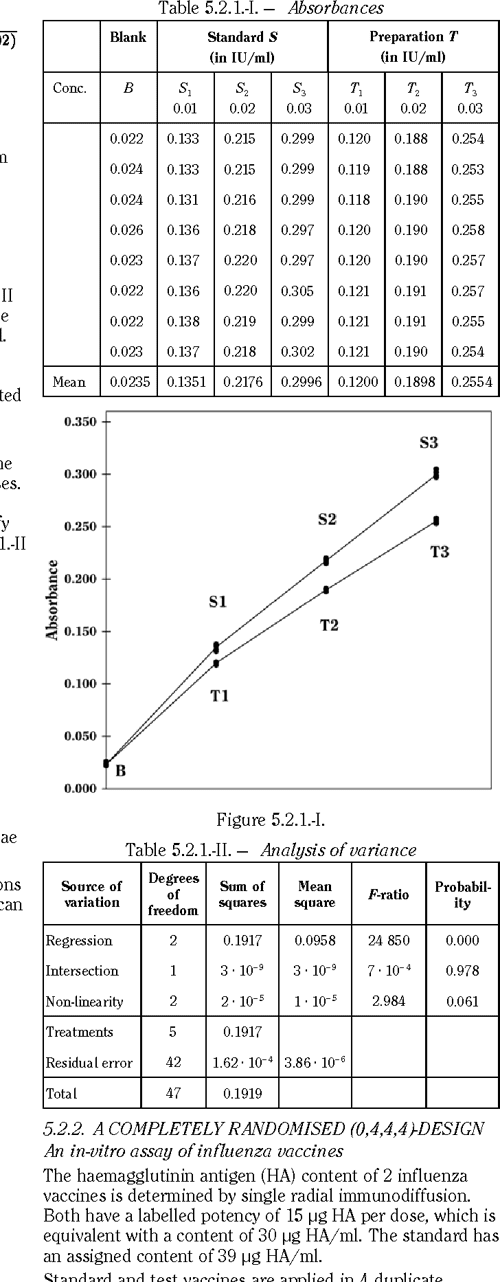 [PDF] 5.3. STATISTICAL ANALYSIS OF RESULTS OF BIOLOGICAL ASSAYS AND TESTS Semantic Scholar