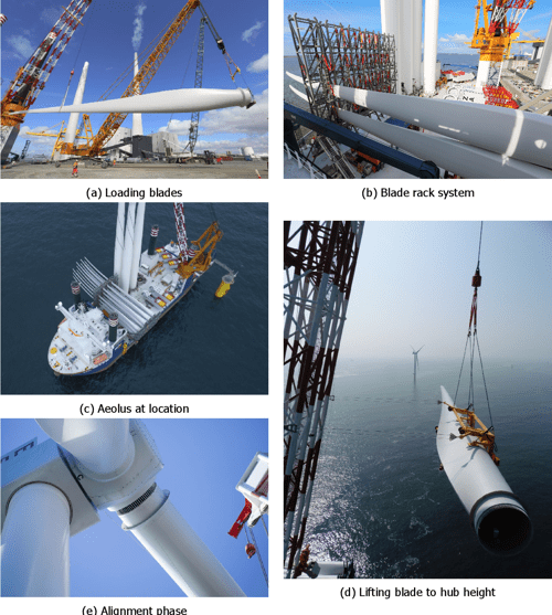 Single lift blade alignment for large offshore wind turbines A