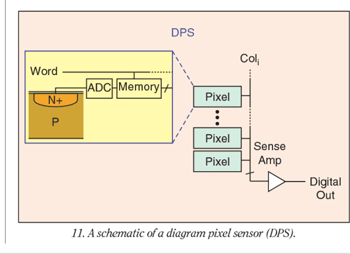 [PDF] CMOS image sensors | Semantic Scholar