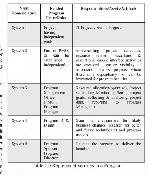 Figure 2 From Designing An Organization Structure For Large And Complex 