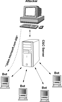 [PDF] Medium Interaction Honeypots | Semantic Scholar