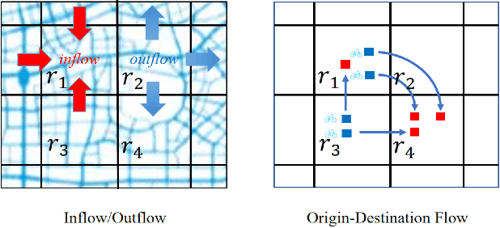 Figure 1 from MG-ASTN: Multigraph Framework With Attentive Spatial ...