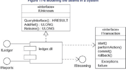 [PDF] The Unified Modeling Language User Guide | Semantic Scholar
