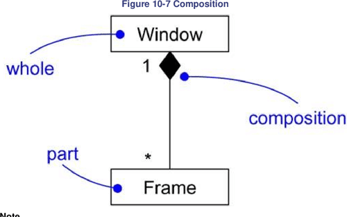 [PDF] The Unified Modeling Language User Guide | Semantic Scholar