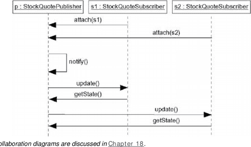 [PDF] The Unified Modeling Language User Guide | Semantic Scholar