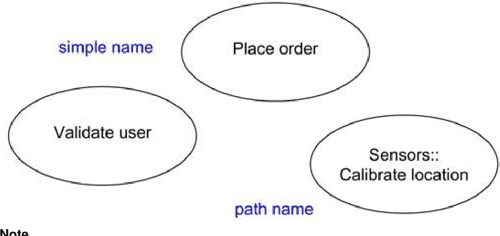 [PDF] The Unified Modeling Language User Guide | Semantic Scholar