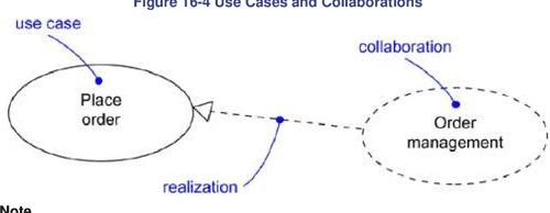 [PDF] The Unified Modeling Language User Guide | Semantic Scholar