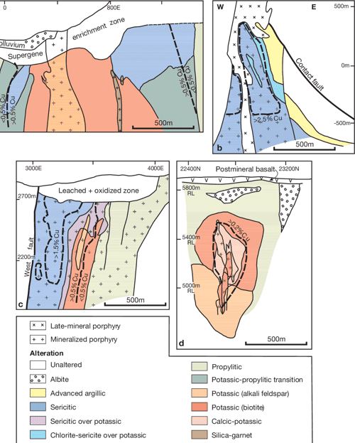 [PDF] Porphyry Copper Systems Semantic Scholar