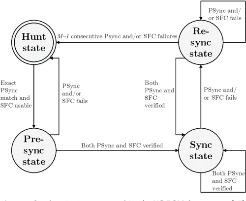 Table 1 From Activation Process Of ONU In EPON GPON XG PON NG PON2 